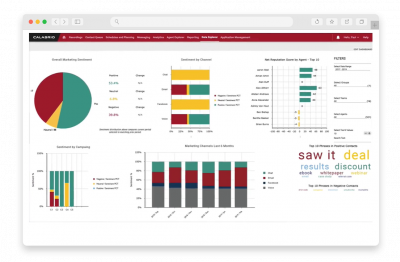 Lär dig hur Calabrio Analytics gör det möjligt för kontaktcenter att analysera telefon-, e-post- och textinteraktioner och övervaka agentaktivitet.