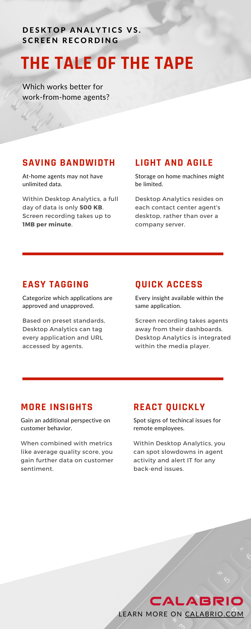 Infographics discussing desktop analytics vs screen recording