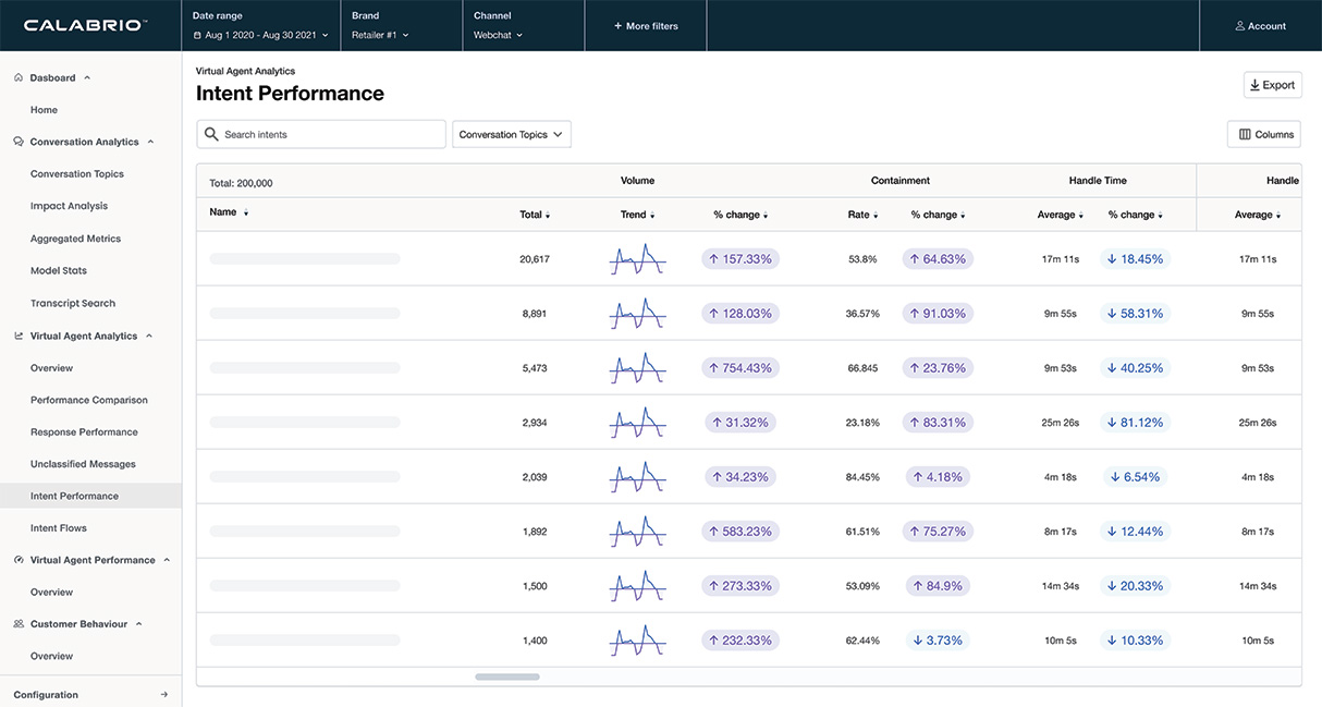 HOW TO BOOST CHATBOT PERFORMANCE: TIPS & STRATEGIES FOR CHATBOT OPTIMIZATION