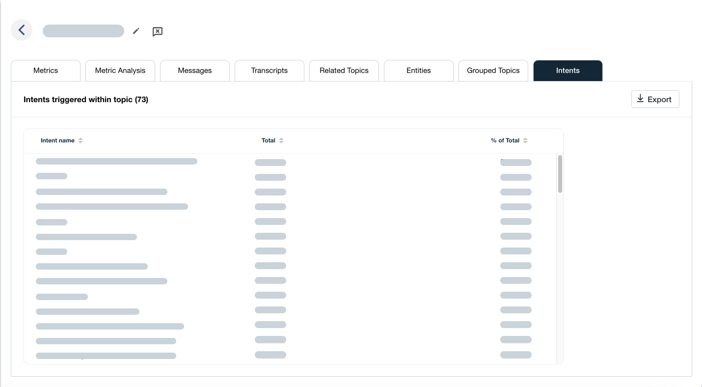 HOW TO MEASURE CSAT WITHOUT SURVEYS: A NEW WAY TO MEASURE USER EXPERIENCE